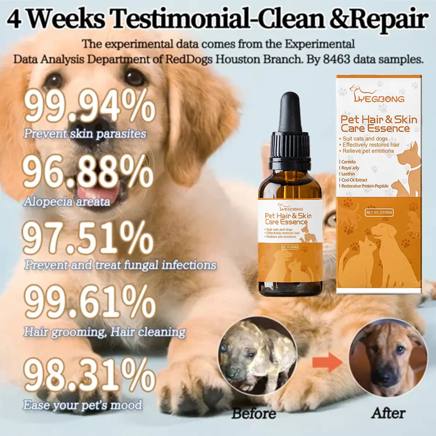 Pet Skin Care Essence Promote Hair Growth Hair Thinning Moisturizing Wound Cleaning Repair Skin Itching Relieving Cat Hair Serum